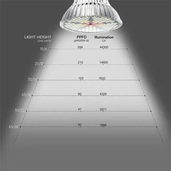 E27 viso Spektro LED Grow Light 100W Sunlike Augalų Augimo Lempos Lemputė Patalpų Šiltnamio efektą sukeliančių Augalų, Gėlių, Daržovių Hydroponics
