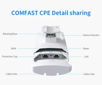 2vnt 5.8 G Outdoor CPE AP Router Wi-fi 