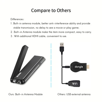 SSK Belaidis HDMI Dongle Miracast 2.4/5G 1080P WiFi Žiniasklaidos Ekranas Wifi Ekranas Wireless Adapteris TV Stick Miracast Airplay, DLNA