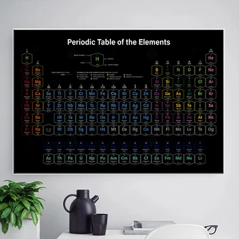 Elementas, plakatai, drobė, tapyba chemija nuotrauką, chemijos periodinės lentelės sienos menas spausdinti laboratorijos sienų apdaila