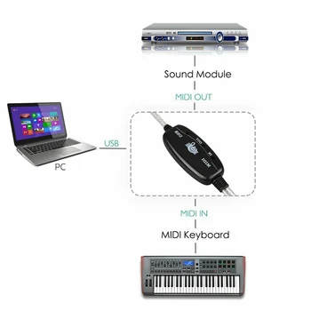 MIDI USB Kabelis Keitiklio Jungtis KOMPIUTERIO Sintezatorių Muzikos Klaviatūros Adapteris, skirtas Namų Muzikos Studija