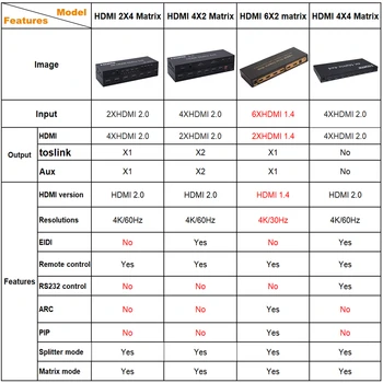 HDMI Matricos 2K 4K 3D 1080P HDMI 2.0 Matricos 4X4 Jungiklis Splitter Konverteris 6X2 Matricos HDMI Jungiklis Splitter 4X2