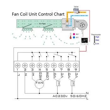 Wifi Temperatūros Reguliatorius Fan Coil matavimo Vienetas išmanusis Termostatas AC 200~240V 5A Vėsinimo, Šildymo, Vėdinimo, Dirbantys Valstybės