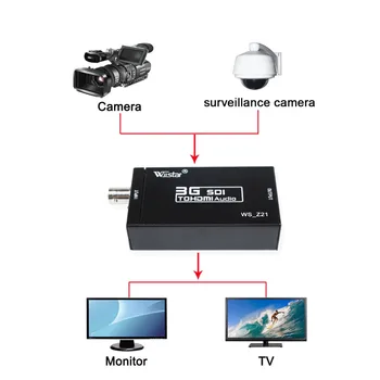 Mini SDI HDMI Audio Video Konverteris HD 3G SDI Konverteris, Raiška iki 720P 1080P Nemokamas Pristatymas