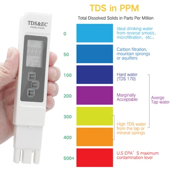 3 IN 1 TDS EB PPM Metras Vandens Kokybės Testeris Monitorius LCD Ekranas Skaitmeninis Geriamojo Vandens Testeris Pen Belaidžio Vandens Analizatorius