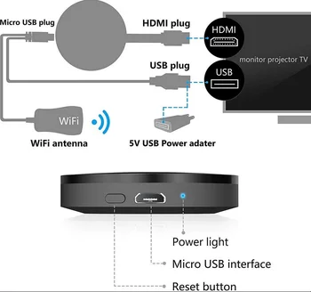 Mirascreen Skaitmeninis HDMI Media Video Streamer TV Stick 