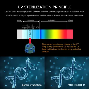 Sterilizavimo Lempa Ultravioletinė Sterilizer UV Šviesos, Ultravioletinės Šviesos, Sulankstomas Dezinfekuoti Bakterijų Nužudyti Erkių/ Grybelis Žibintai