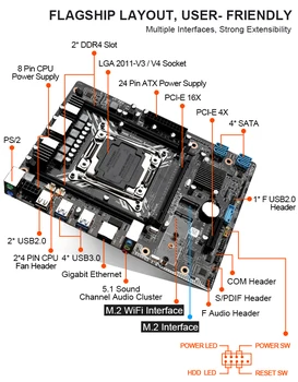X99GT Plokštė 2 Kanalų Rinkinys Su Xeon E5 2620 V3 ir 2vnt DDR4 8GB 2133MHZ ECC REG Atminties Paramos Atrakinta Turbo Boost