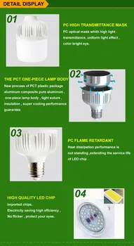 4PCS/Daug LED lempos, E27 LED lemputės AC 110V, 220V 230V 240V 15W 12W 9W 7W 5W 3W Lampada LED Prožektoriai, Stalo lempa Lempos lemputė[YOYOLUO]