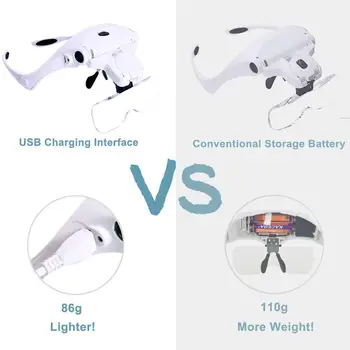 Galvos Nešioti Akinius Didinamojo stiklo, USB Įkrovimo Galvos didinamasis stiklas Mažas Matymo Akinių Lankelis Su 2 LED Žibintas 5 Objektyvo 2020 m.