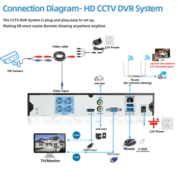 HD Saugumo Kameros Lauko Vandeniui 5.0 MP HAINAUT TVI CVI Analoginis CCTV Stebėjimo Kamerą 