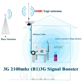 Karšta!! 3G Stiprintuvo, WCDMA 2100 3g Signalo Kartotuvų LTE 2100Mhz 3g 4g Cellular Stiprintuvo UMTS 2100mhz 3G Mobilųjį Telefoną signalo Kartotuvų