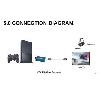 PS2 Ekranas, HDMI Laidas, Adapteris Keitiklis Garso Išvesties Žaidimą į HDMI Adapteris, skirtas 