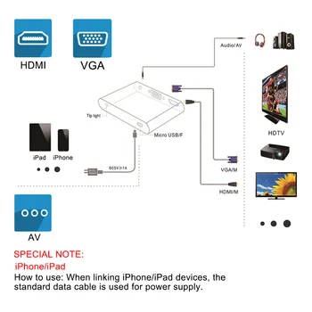 2020 m. Naujo Dizaino HDMI Adapteris Žaibo VGA AV Audio Video HDTV OTG Kabeliu, skirta 