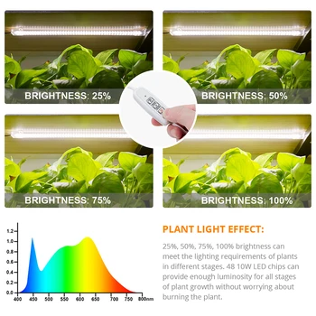 LED Augti Šviesos Juostos Laikmatis Phytolamp Augalų Fito Lempos Hydroponic Rinkiniai Visą Spektrą Šiltas Pritemdomi LED Juostos Augalų Lentynos