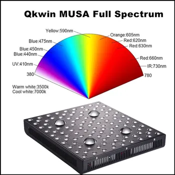 Qkwin aukštos klasės COB serijos MUSA COB led grow light 2000W CREE chip DIDELĖS GALIOS COB 400W tikrąją galią, dual LENS aukštos nominali vertė