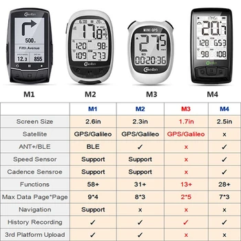Meilan M1 M4 Belaidžio Bluetooth4.0 Dviračio Kompiuteris Dviračio Odometras Speed/Cadence Sensor+Krūtinės Širdies Ritmo Monitorius Dviračių Kompiuterio